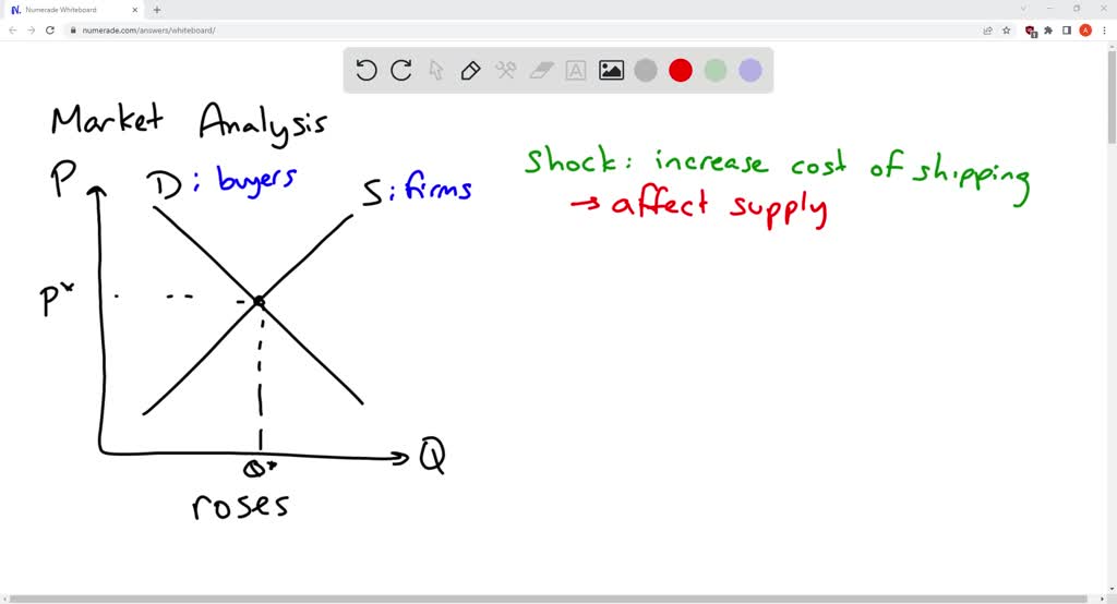 SOLVED: In the diagram to the right, when demand decreases, the ...