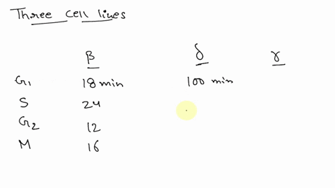 use-the-data-in-the-accompanving-table-t0-answer-the-question-minutes-spent-in-cell-cycle-phases-cell-type-bct-dela-aminn-the-data-in-the-table-were-obtained-from-study-of-the-length-of-time-61618