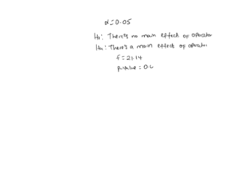 58-the-factors-that-influence-the-breaking-strength-of-synthetic-fiber-are-being-studied-four-production-machines-and-three-operators-are-chosen-and-factorial-experiment-is-run-using-fber-fr-10382