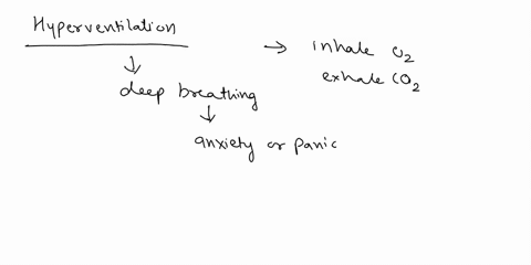 hyperventilation-causes-a-________-in-the-blood-concentration-of-co2-and-thus-________-the-rate-of-respiration-12768