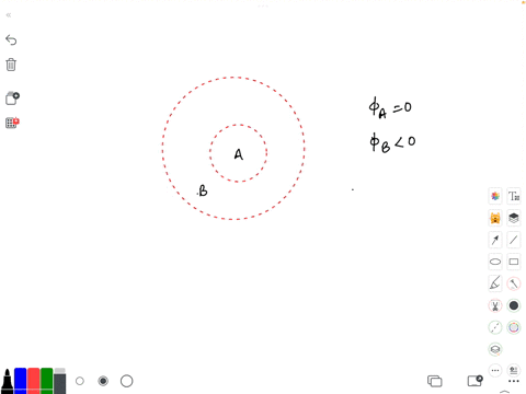 two-concentric-spherical-surfaces-are-labeled-sj-and-sz-the-volume-within-the-inner-surface-si-is-called-region-a-the-volume-between-s-and-the-outer-surface-sz-is-region-b-the-electric-flux-99141