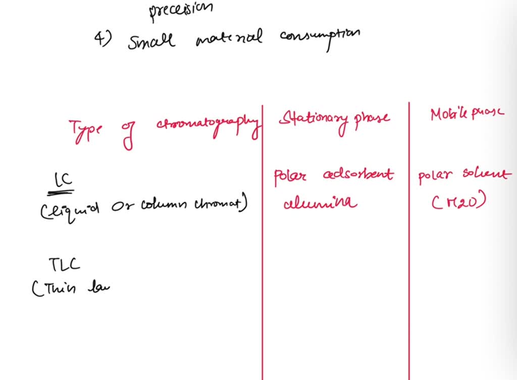 SOLVED Compui gel filtration chromatography t0 other techniqucs of
