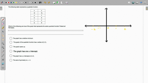 i-need-help-fast-due-tomorrow-the-following-table-represents-quadratic-function-which-of-the-following-are-true-of-the-graph-that-represents-the-same-quadratic-function-select-all-that-apply-02753
