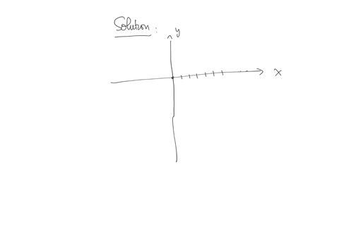graph-the-line-whose-x-intercept-is-3-and-whose-y-intercept-is-7