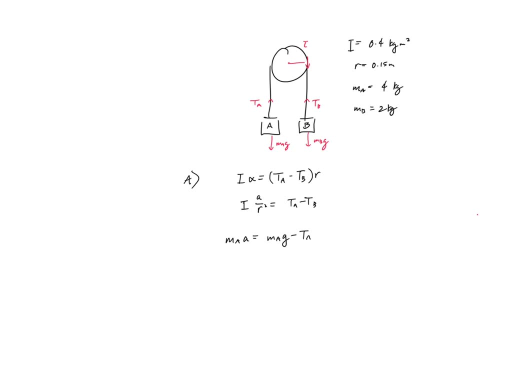 The Figure Below (Figure 1) Illustrates An Atwood's Machine. Let The ...