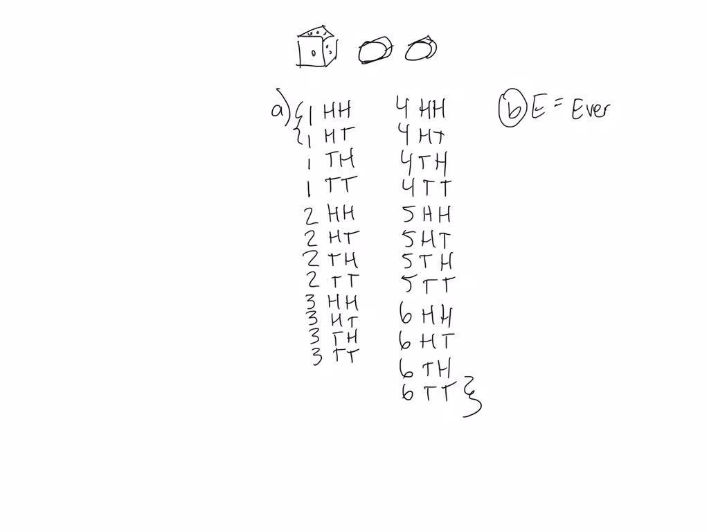 SOLVED Problem 1 Suppose you roll a six sided die and flip two