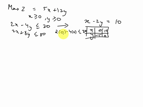 question-find-the-maximum-value-for-the-objective-function-z-sx-12y-for-the-given-constraints-x20-y20-2x-4y-20-2x-8y-80-22057