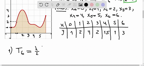 point-given-the-following-graph-of-the-function-y-fx-and-n-6-answer-the-following-questions-about-the-area-under-the-curve-from-x-0-to-1-use-the-trapezoidal-rule-to-estimate-the-area_-answer-57415