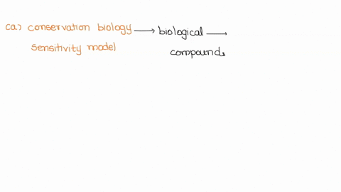 conservation-biology-explain-how-conservation-biology-can-benefit-from-a-modelling-of-population-dynamics-understanding-of-ihe-genetics-of-he-population-give-detailed-examples-of-each-to-exp-04824