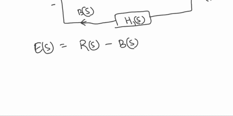 subject-discrete-control-system-obtain-the-closed-loop-pulse-transfer-function-of-the-system-given-below-please-give-step-by-step-solution-rs-c5-gs-gs-hs-68753