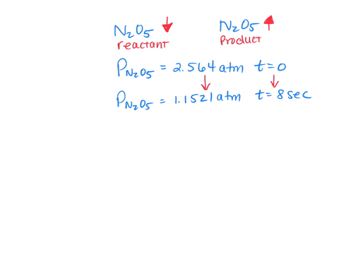 kinetics-and-equilibrium-calculating-average-and-instantaneous-reaction-rate-from-a-graph-of-here-is-a-graph-of-the-pressure-of-dinitrogen-pentoxide-leftmathrmn_2-mathrmo_5right-in-a-reaction-vessel-d