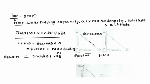 lab-14-website-wwwthebiologyprimer-combiomes-exercise-a-global-temperature-and-precipitation-patterns-solar-angle-of-incidence-nearly-all-of-the-biomes-on-earth-are-dictated-by-factors-the-a-39572