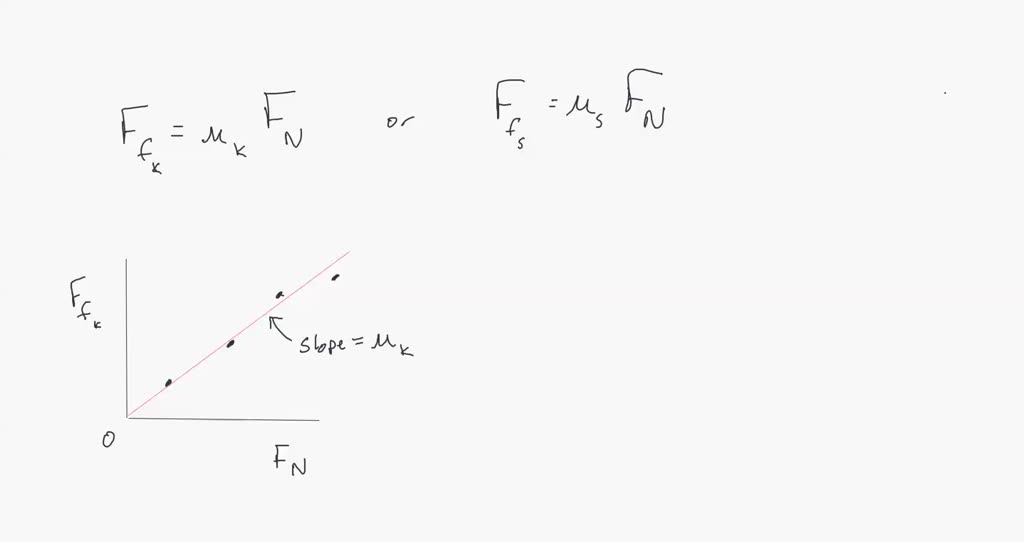 lesson-7-friction-willowwood-lessons