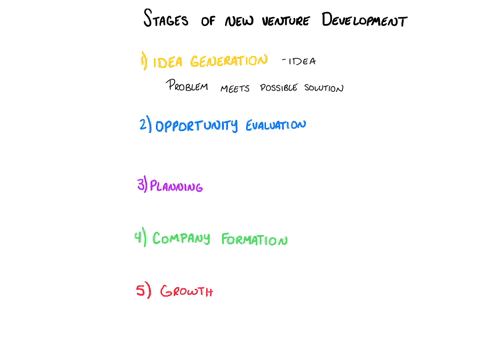 discuss-the-various-stages-involved-in-new-venture-development-25-marks