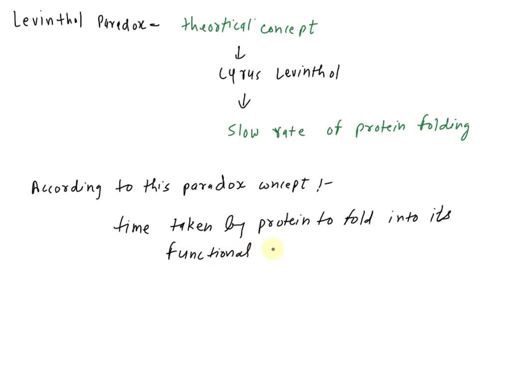 SOLVED 'What is the Levinthal paradox and how does it impact protein
