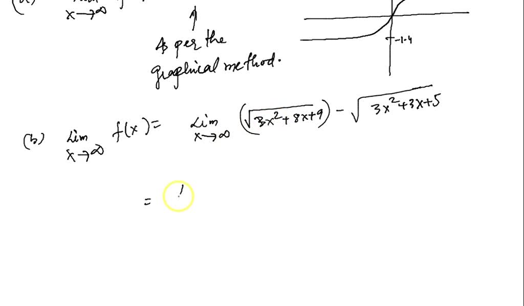 SOLVED: 0.95/2.85 points Previous Answers SCalc8M 3.4.034. (a) Use ...