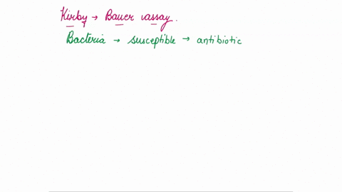 when-performing-the-kirby-bauer-assay-the-presence-of-a-zone-of-inhibition-indicates-that-__________-a-the-bacteria-are-resistant-to-the-antibiotic-b-the-antibiotic-is-bacteriostatic-c-the-b-77228