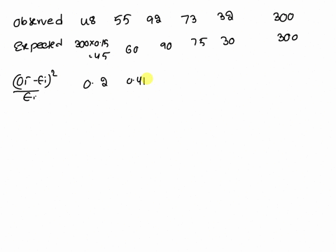 problem-8-15-marks-consider-a-multinomial-experiment-involving-n-300-students-of-a-large-high-school-the-attendance-department-recorded-the-number-of-students-who-were-absent-during-the-week-92663