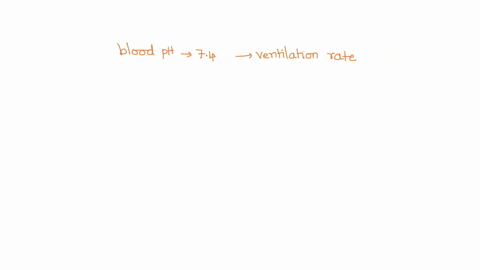 the-human-bodys-arterial-blood-ph-tightly-maintained-around-74-by-buffering-agents-that-bind-hydrogen-ions-stop-any-change-in-ph-if-a-acid-base-imbalance-overcomes-the-buffer-system-the-body-29702