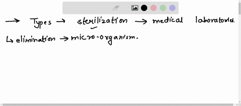 explain-briefly-the-different-types-of-sterilization-that-are-used-in-medical-laboratories-05786
