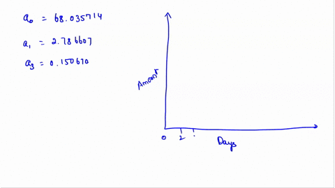 question-least-_squares-regression-the-data-below-represents-the-bacterial-growth-in-a-liquid-culture-over-a-number-of-days-8-12-16-84-98-125-149-20-185-day-amount-106-67-find-a-best-fit-equ-25983