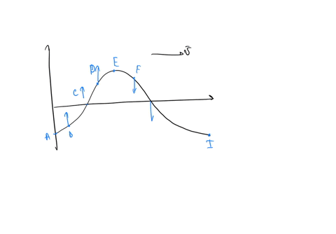 continuous-series-of-identical-iice-another-transverse-waves-are-passing-through-wave-the-wave-is-rope-_-the-moving-to-the-right-to-do-this-diagram-below-shows-small-recommend-section-of-the-79778