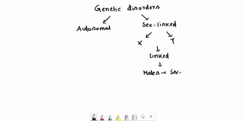 why-are-sex-linked-disorders-more-common-in-males-a-sex-linked-disorders-are-more-common-in-females-b-males-only-need-to-inherit-one-copy-of-the-allele-c-sex-linked-disorders-are-dominant-99676