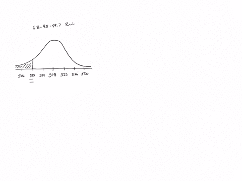 if-the-weights-of-oreos-in-package-are-normally-distributed-with-mean-518-grams-and-standard-deviation-4-grams-find-the-percentage-of-packages-that-will-weigh-less-than-510-grams_-56076