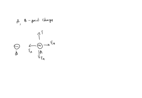 1236-ci-quizzes-question-2-2-pts-two-point-charges-q-in-red-and-q-in-blue-are-arranged-as-shown-through-which-closed-surfaces-isare-the-net-electric-flux-equal-to-zero-surface-a-surface-c-surface-b-bo