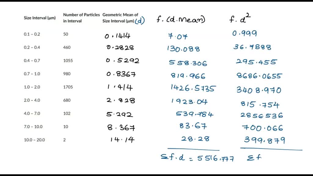 solved-1-calculate-the-number-average-of-the-particle-size