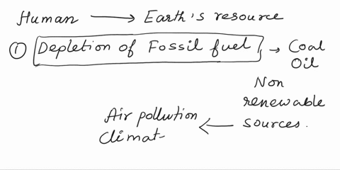 how-does-human-activity-impact-earths-resources-84826