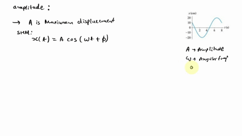 what-are-the-a-amplitude-b-frequency-and-phase-constant-of-the-oscillation-shown-in-figure-below-cmb-i0-20-21862