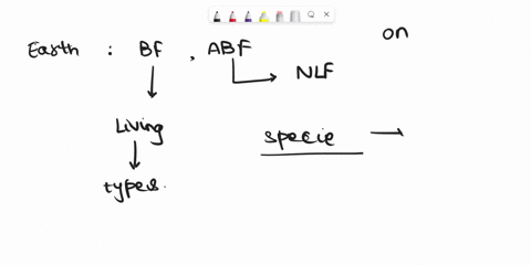 how-to-define-species-aa-over-time-sclentists-have-proposed-various-species-concepts-define-what-species-should-be-in-the-following-table-distinguish-between-three-different-species-concepts-61325