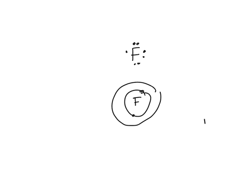 the-electron-configuration-of-an-atom-determines-the-number-of-electrons-available-to-participate-in-bonding-with-another-atom-one-method-of-depicting-the-valence-electrons-that-an-atom-has-18256