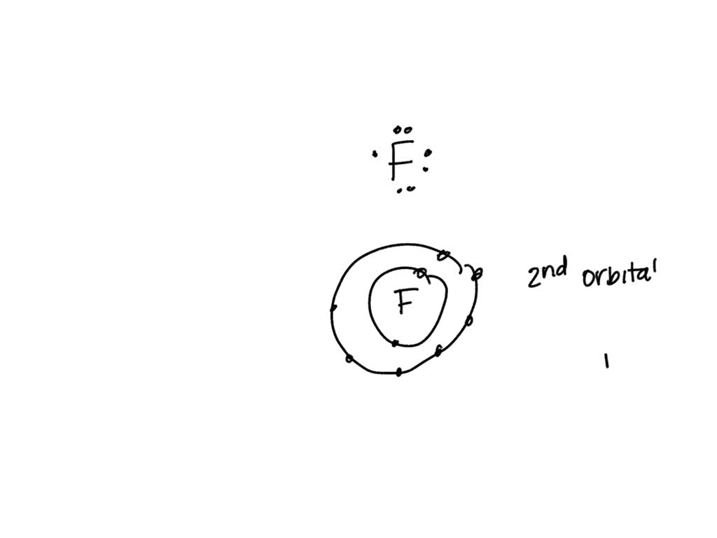 solved-the-electron-configuration-of-an-atom-determines-the-number-of