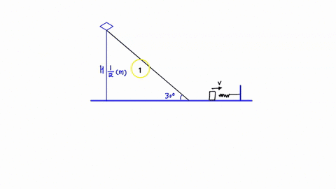 question-4-1-pts-slope-straightpng-amass-of-29-kilograms-is-placed-at-height-05-meters-above-the-dotted-line-above-on-planar-surface-inclined-at-an-angle-of-30-degrees-to-the-horizontal-the-97566
