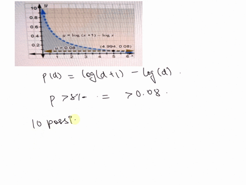 a-set-of-numbers-satisfies-benfords-law-if-the-probability-the-probability-of-a-particular-digit-is-more-than-8-of-a-number-starting-with-digit-d-is-pd-logd-the-graph-represents-the-situatio-79012