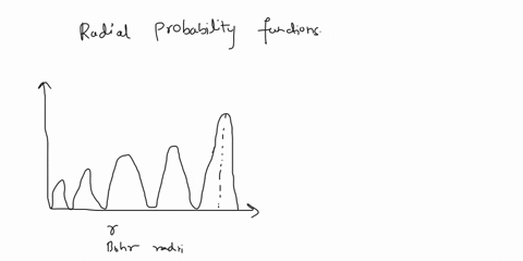 7draw-the-radial-probability-function-for-the-5s-orbital-and-the-5p-orbital-in-a-hydrogen-atom-label-the-orbitals-clearly-and-the-axisbelow-is-an-example-graph-6-marks-with-an-briefly-explai-43035
