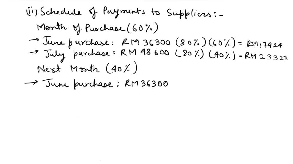 SOLVED If a closing occurs on September 1 of a 365day year, how will