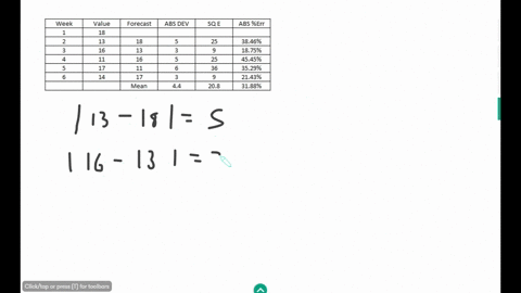consider-the-following-time-series-data-week-3-4-value-18-13-15-11-17-14-using-the-naive-method-most-recent-value-as-the-forecast-for-the-next-week-compute-the-following-measures-of-forecast-48124
