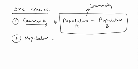 all-the-organisms-of-one-species-living-in-one-area-are-known-as-mathrmamathrmn-a-community-b-popula-41265