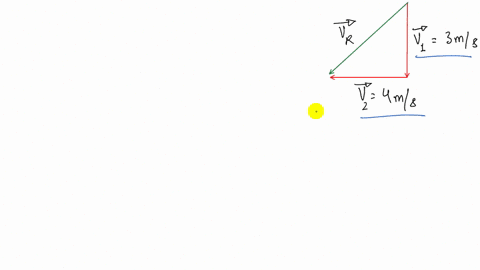 if-raindrops-fall-vertically-at-a-speed-of-3-ms-and-you-are-running-horizontally-at-4-ms-convince-your-classmates-that-the-drops-will-hit-your-face-at-a-speed-of-5-ms-2