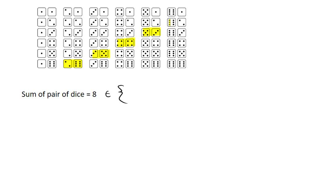 Roll 2 dice and get the product or the sum of the numbers they