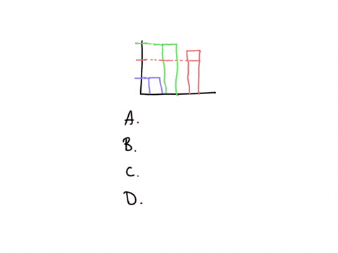the-given-graph-shows-the-blood-examination-report-of-mr-x-give-reason-for-the-answer-of-the-question-in-the-image-get-100-points-for-answering-platelets-normal-range-8-rbc-8-normal-range-3-22947