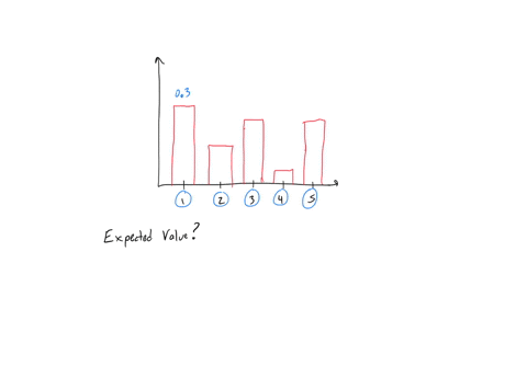 find-the-expected-value-for-the-random-variable-x-whose-probability-function-graph-is-displayed-here-05-03-02-2-3-4-5-what-is-the-expected-value-of-the-random-variable-round-to-the-nearest-h-08153