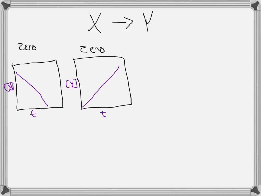 SOLVED For a zeroorder reaction 'graph of Select ] vs time is linear