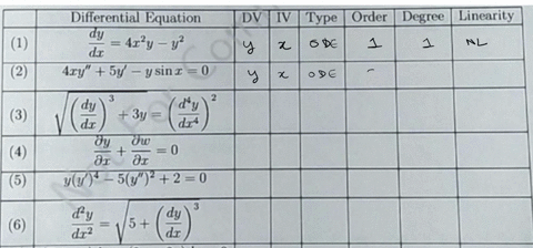 A. COMPLETE THE TABLE. For each given differential equation,...