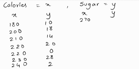 the-following-data-represent-the-number-of-calories-per-serving-and-the-number-of-grams-of-sugar-p-2-65932