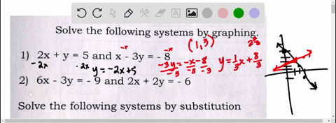 solves-a-system-of-linear-equations-in-two-variables-solve-the-following-systems-by-graphing-1-2x-y-5-and-x-3y-8-2-6x-3y-9-and-2x-2y-6-solve-the-following-systems-by-substitution-3-y-5x-3-an-74034