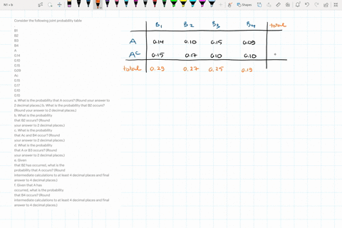 consider-the-following-joint-probability-table-b1-b2-b3-b4-a-014-010-015-009-ac-015-017-010-010-a-what-is-the-probability-that-a-occurs-round-your-answer-to-2-decimal-places-b-what-is-the-pr-82663